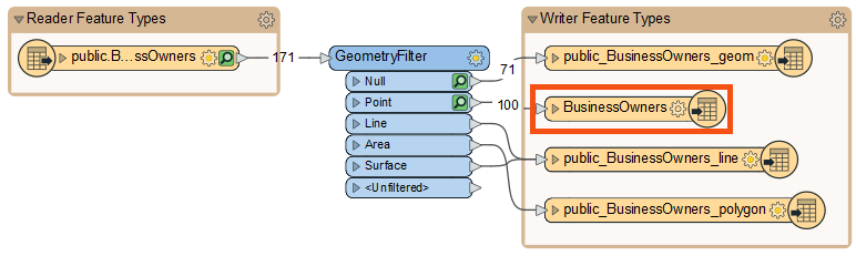 Renamed writer feature type on the canvas